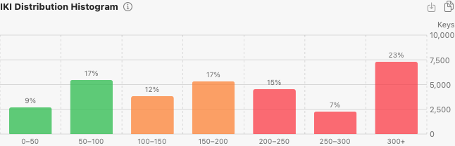 IKI Distribution